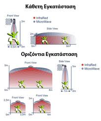 ΣΥΣΤΗΜΑΤΑ ΣΥΝΑΓΕΡΜΟΥ ΕΞΩΤΕΡΙΚΩΝ ΧΩΡΩΝ 01